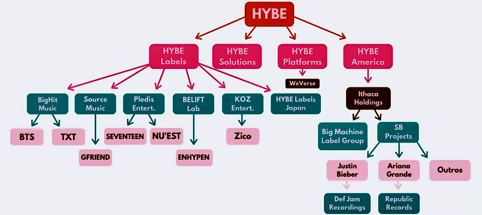 HYBE Corporation